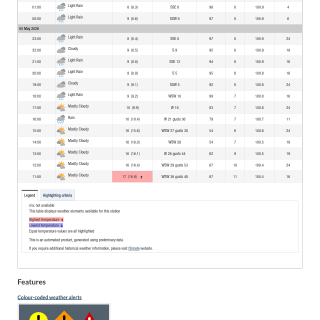 Google_Sheets_Weather2