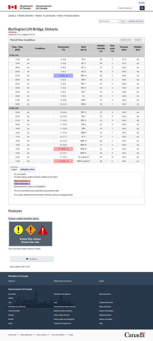 Google_Sheets_Weather5.png