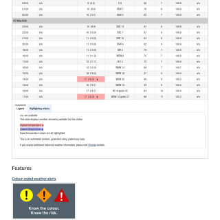 Google_Sheets_Weather5