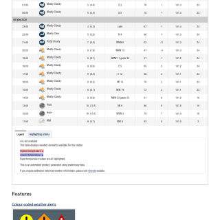 Google_Sheets_Weather2