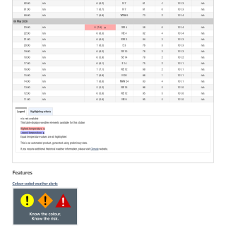 Google_Sheets_Weather5