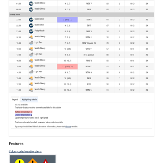 Google_Sheets_Weather2