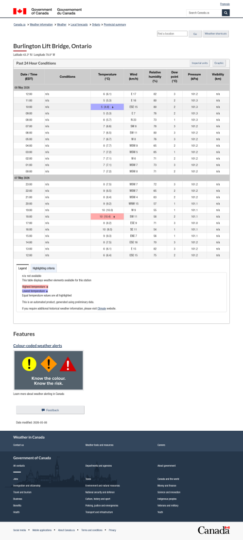Google_Sheets_Weather5.png