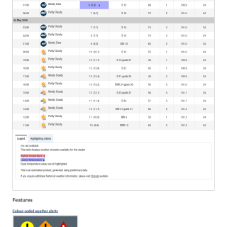 Google_Sheets_Weather2