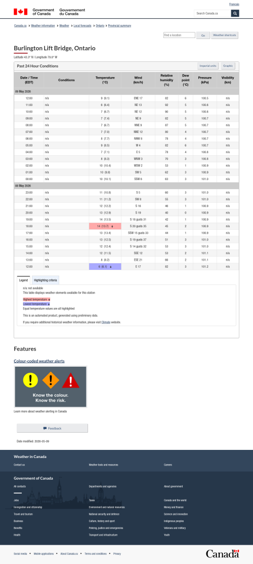Google_Sheets_Weather5.png