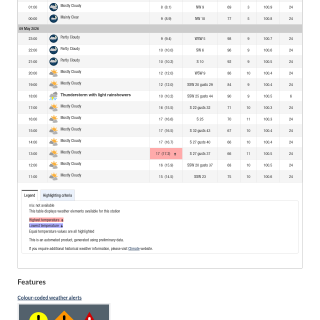 Google_Sheets_Weather2