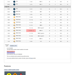 Google_Sheets_Weather2