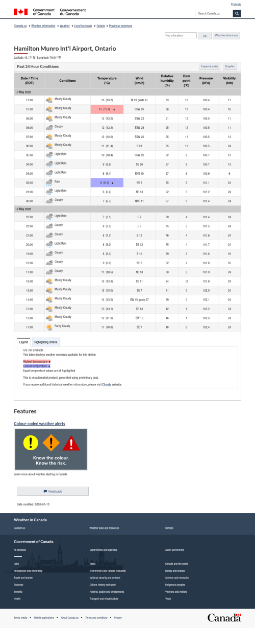 Google_Sheets_Weather2.png
