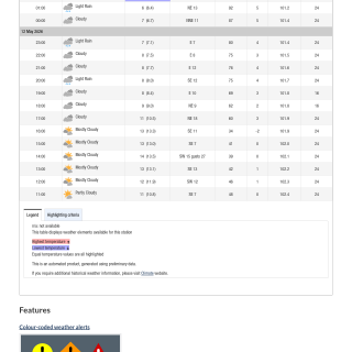 Google_Sheets_Weather2