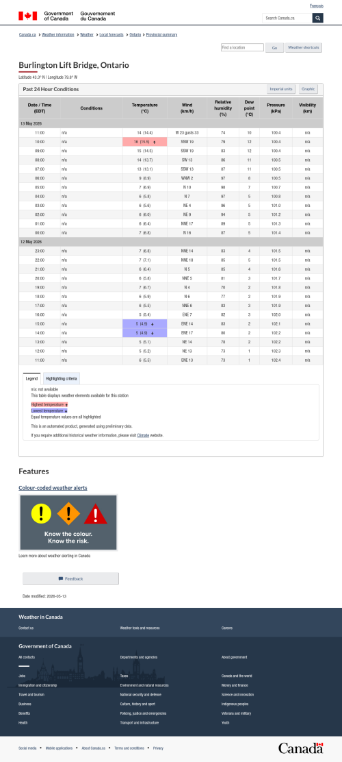 Google_Sheets_Weather5.png