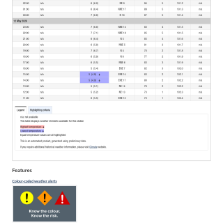 Google_Sheets_Weather5