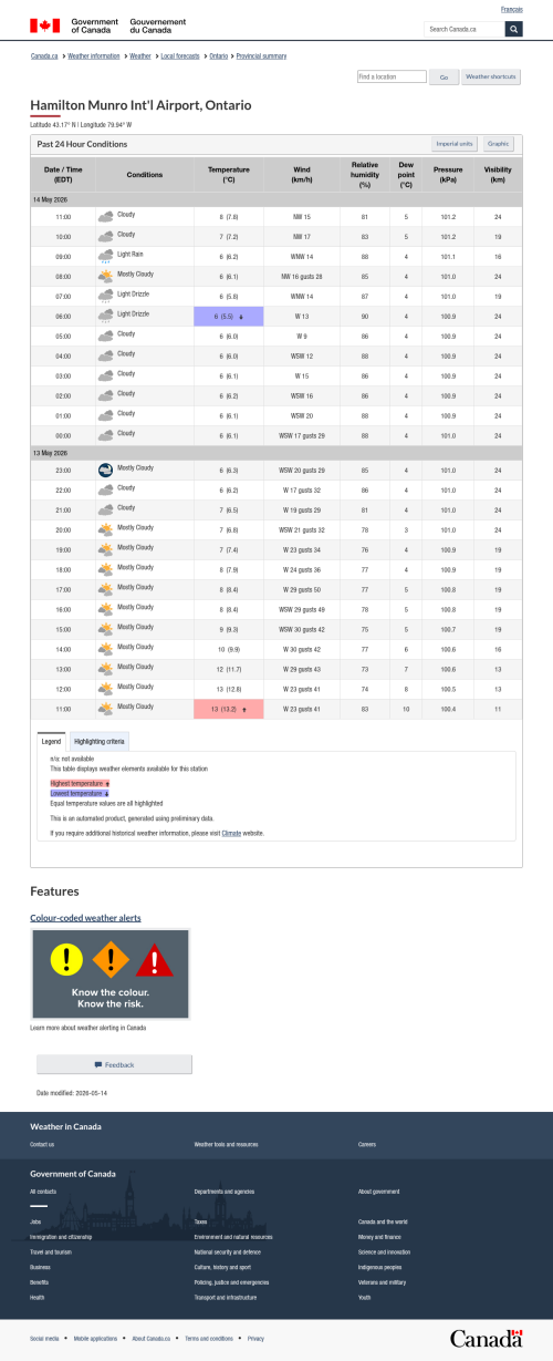 Google_Sheets_Weather2.png