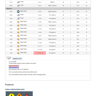 Google_Sheets_Weather2