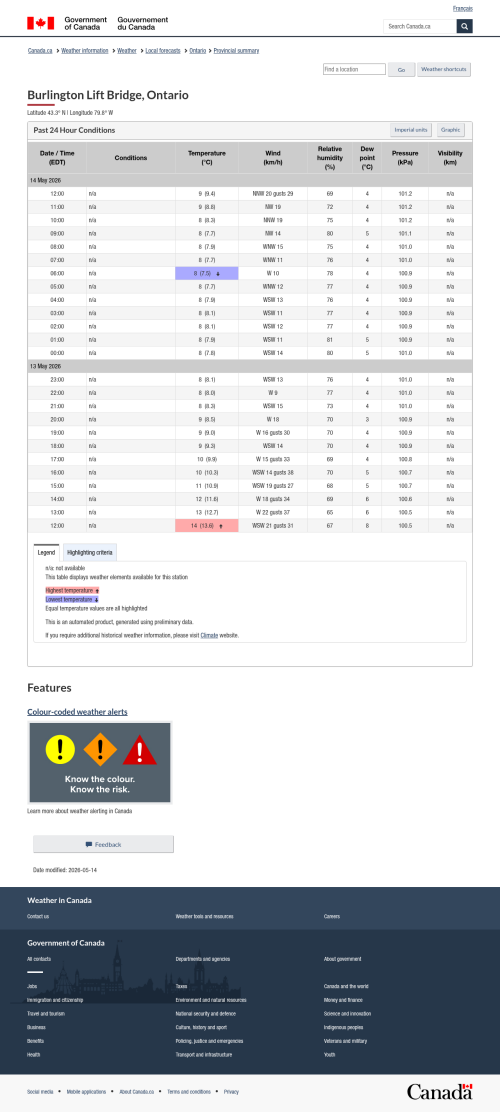 Google_Sheets_Weather5.png