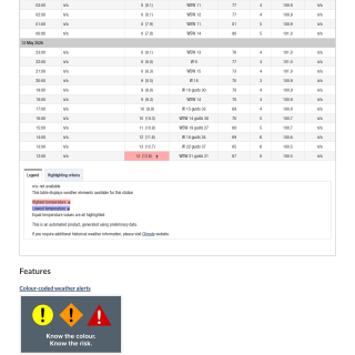 Google_Sheets_Weather5