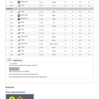 Google_Sheets_Weather2