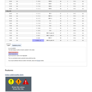 Google_Sheets_Weather5
