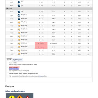 Google_Sheets_Weather2