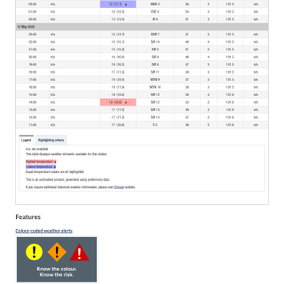 Google_Sheets_Weather5
