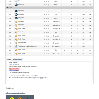 Google_Sheets_Weather2