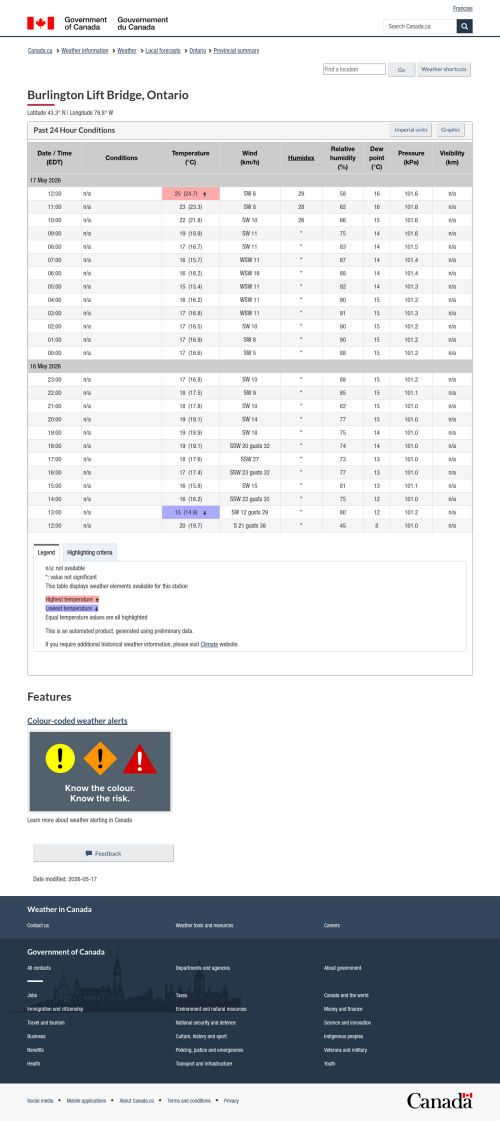 Google_Sheets_Weather5.png