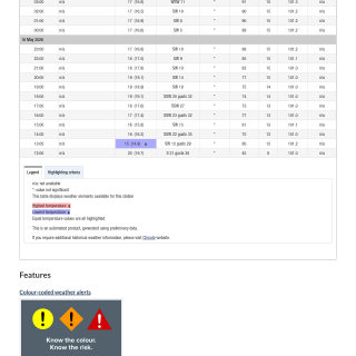 Google_Sheets_Weather5