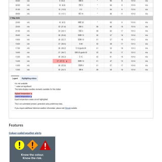 Google_Sheets_Weather5