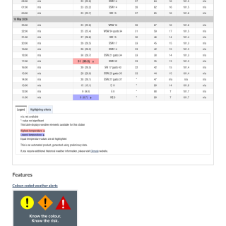 Google_Sheets_Weather5