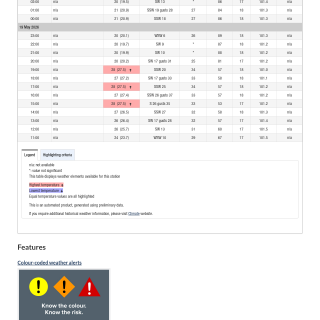 Google_Sheets_Weather5
