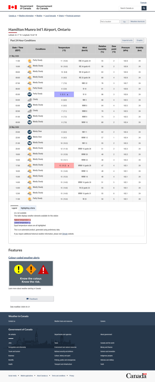 Google_Sheets_Weather2.png