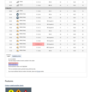 Google_Sheets_Weather2