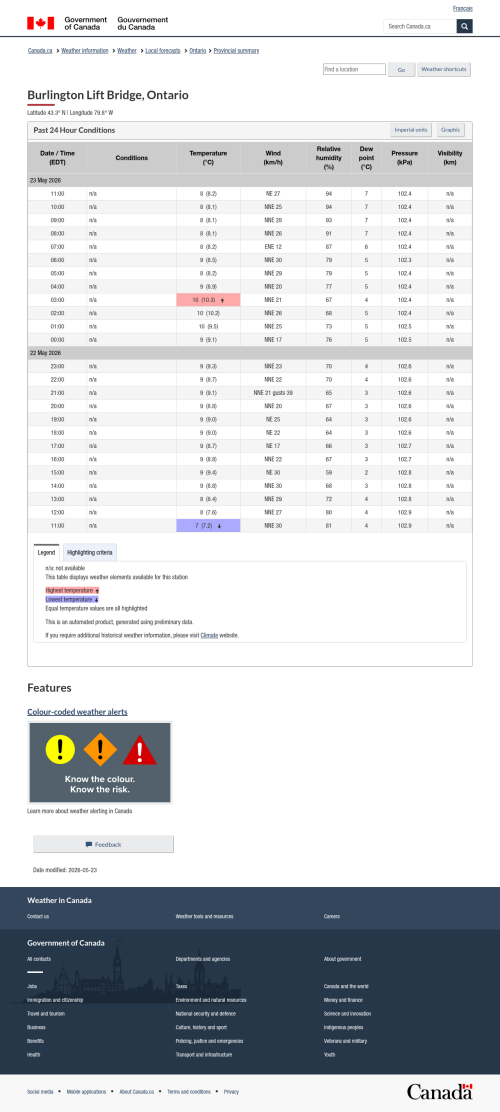 Google_Sheets_Weather5.png