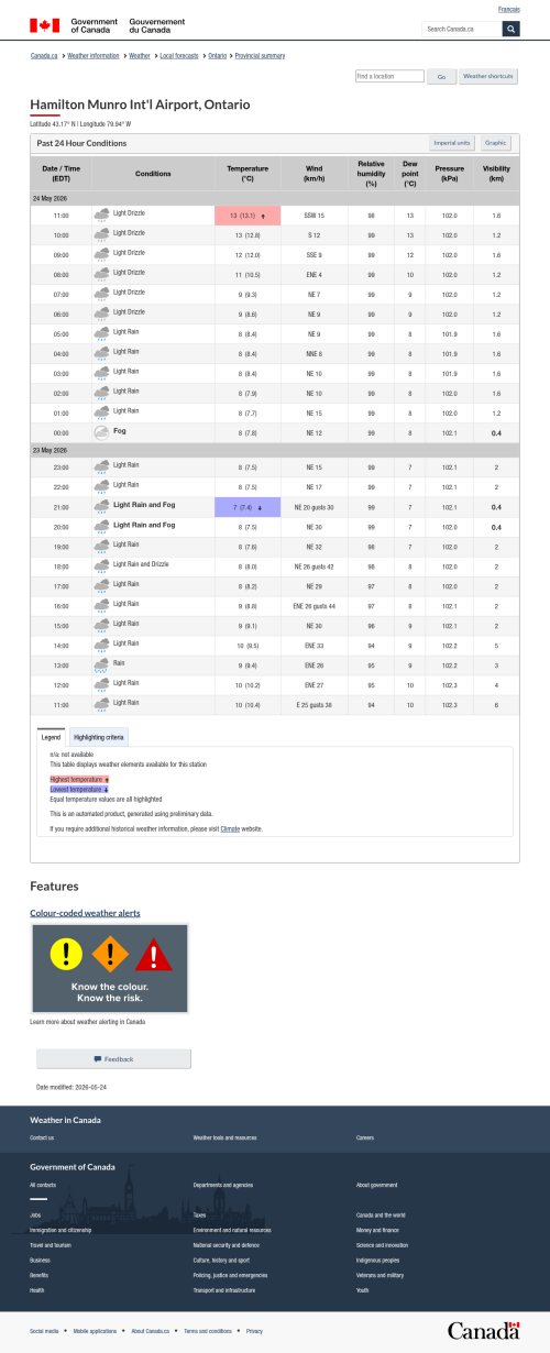 Google_Sheets_Weather2.png