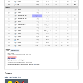Google_Sheets_Weather2