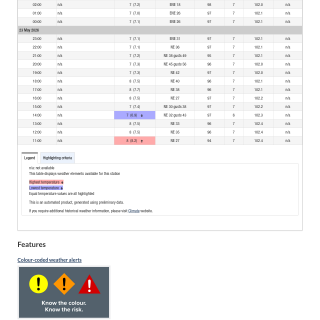 Google_Sheets_Weather5