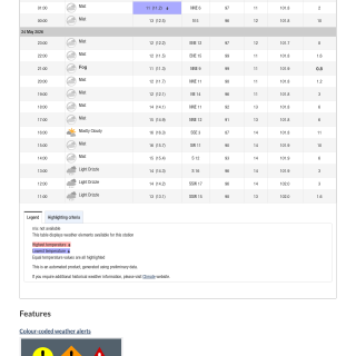 Google_Sheets_Weather2