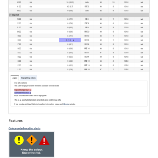 Google_Sheets_Weather5