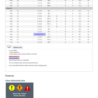 Google_Sheets_Weather5