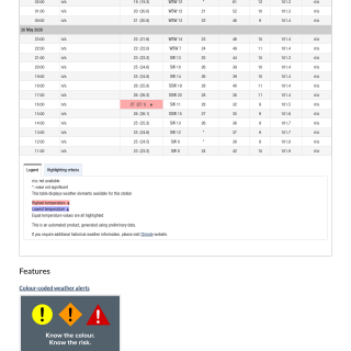 Google_Sheets_Weather5