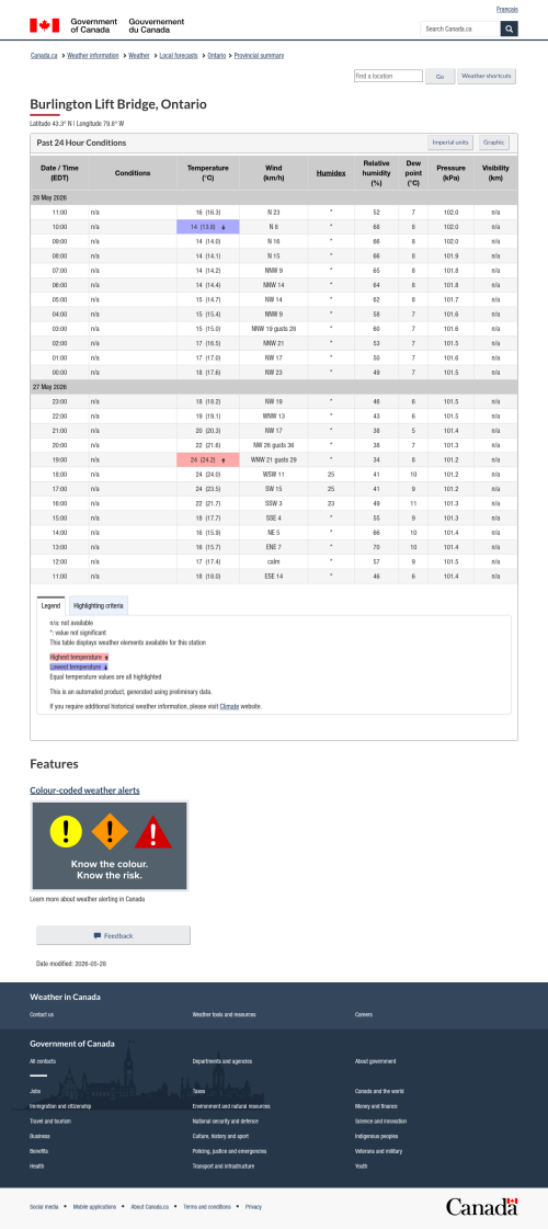 Google_Sheets_Weather5.png