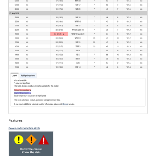 Google_Sheets_Weather5