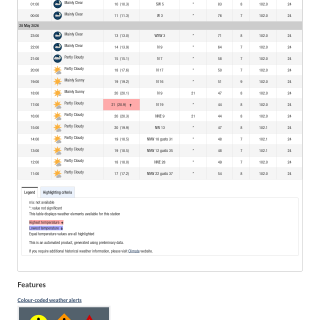 Google_Sheets_Weather2