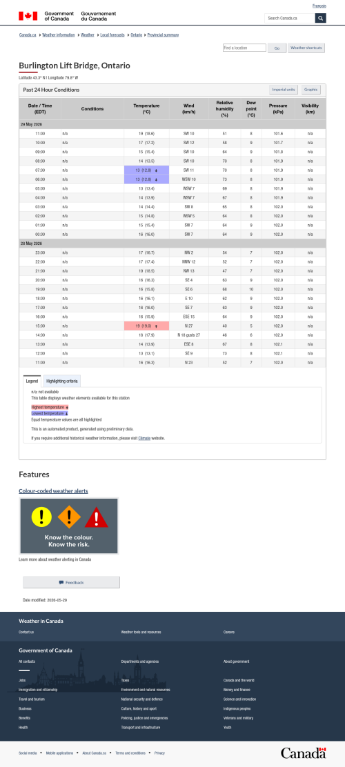 Google_Sheets_Weather5.png