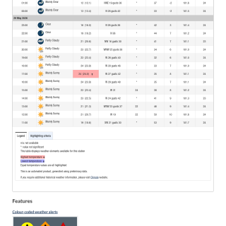 Google_Sheets_Weather2