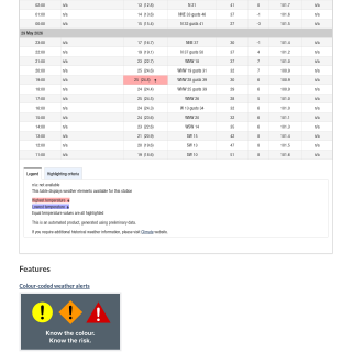 Google_Sheets_Weather5