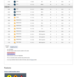 Google_Sheets_Weather2