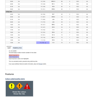 Google_Sheets_Weather5