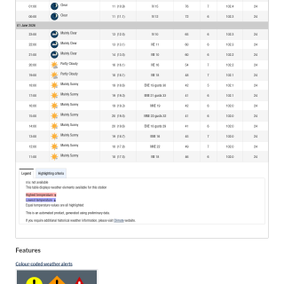 Google_Sheets_Weather2