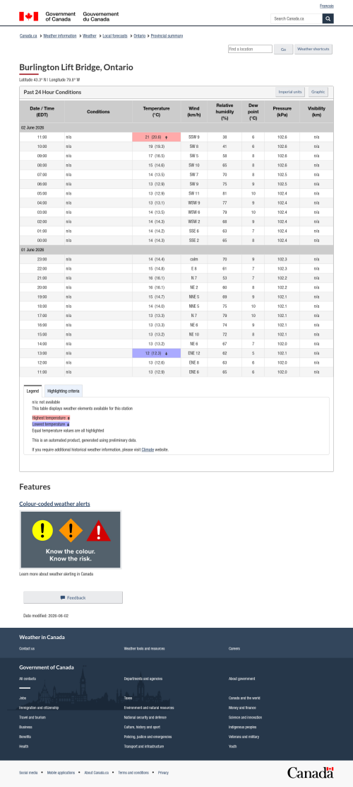 Google_Sheets_Weather5.png