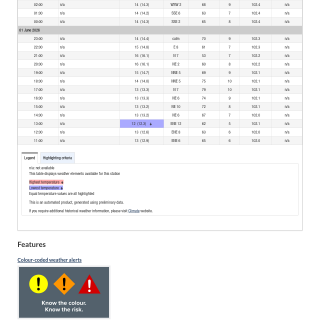 Google_Sheets_Weather5